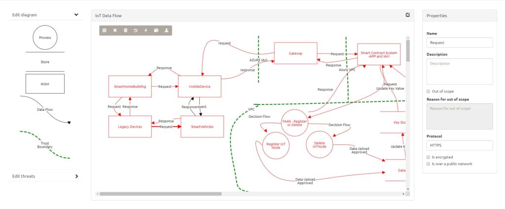 Threat Modeling : Everything You Need To Know For Web Application ...