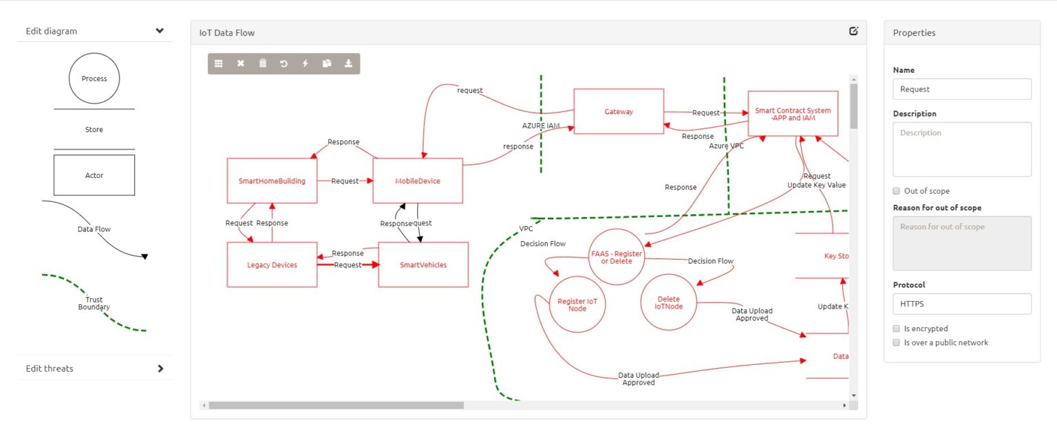 Threat Modeling : Everything You Need to Know for Web Application ...