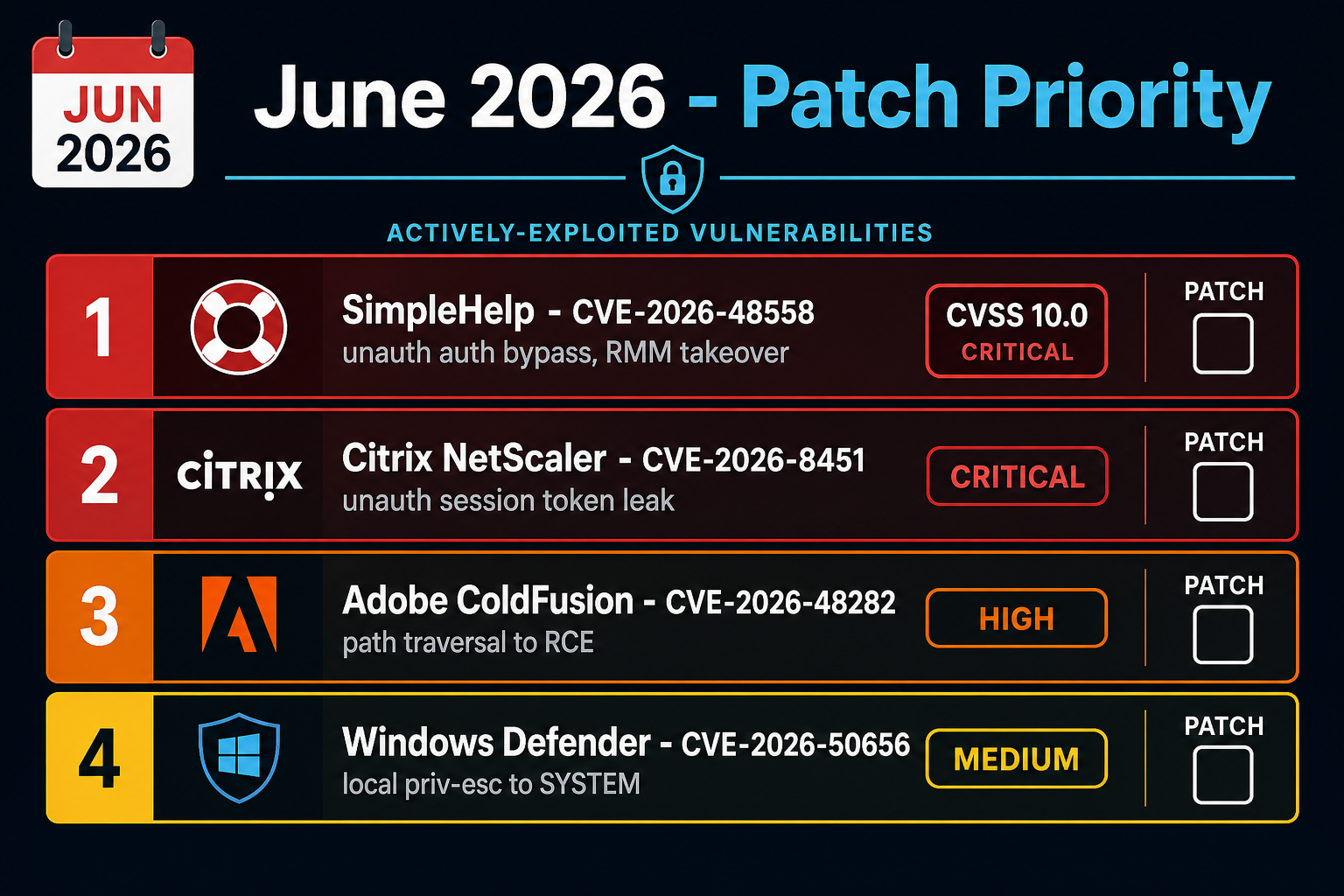 June 2026 patch priority: SimpleHelp CVE-2026-48558, Citrix NetScaler CVE-2026-8451, Adobe ColdFusion CVE-2026-48282, Windows Defender CVE-2026-50656