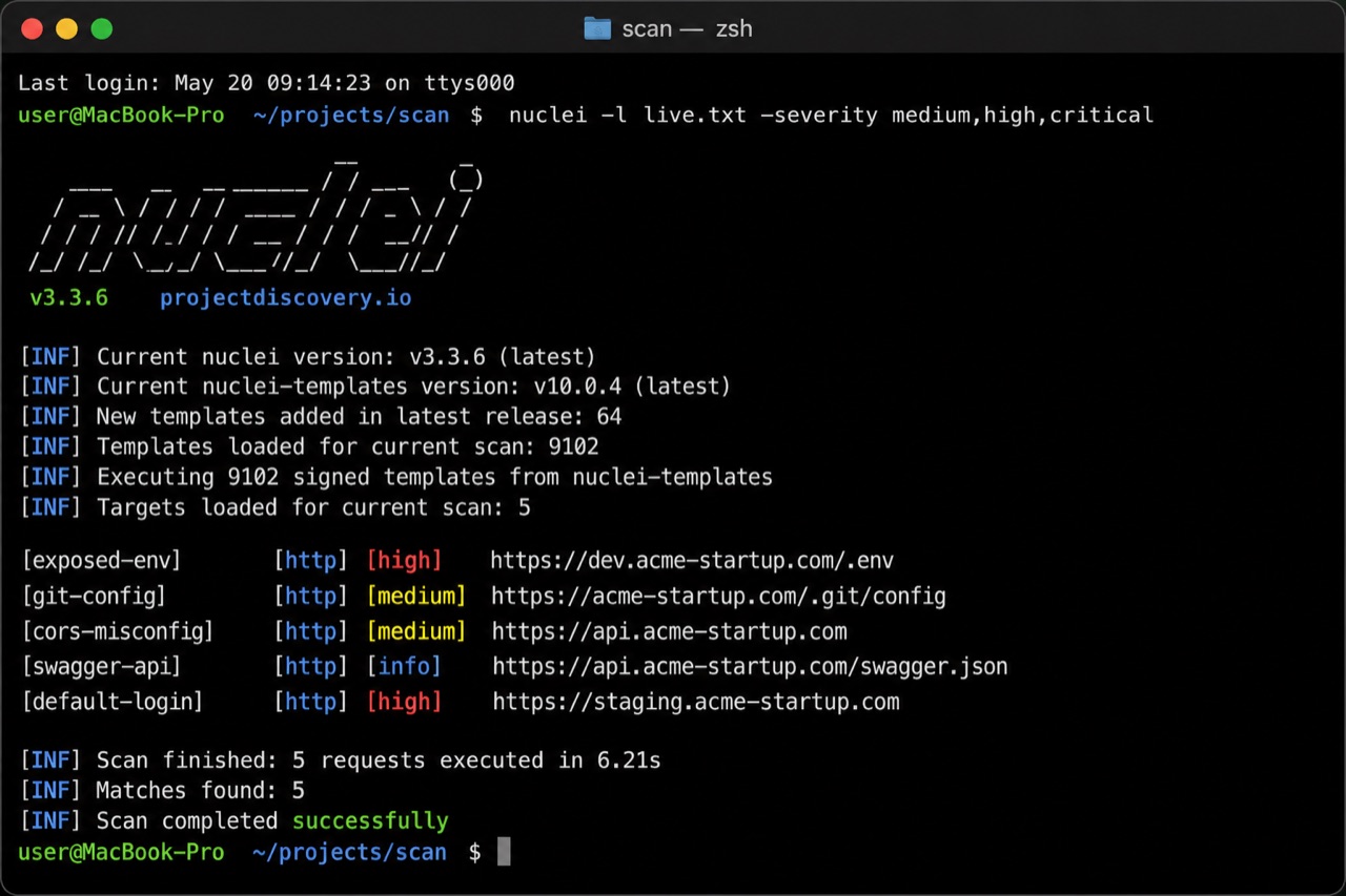 Nuclei scanner terminal output flagging an exposed .env file, open .git config, CORS misconfiguration, and a default login