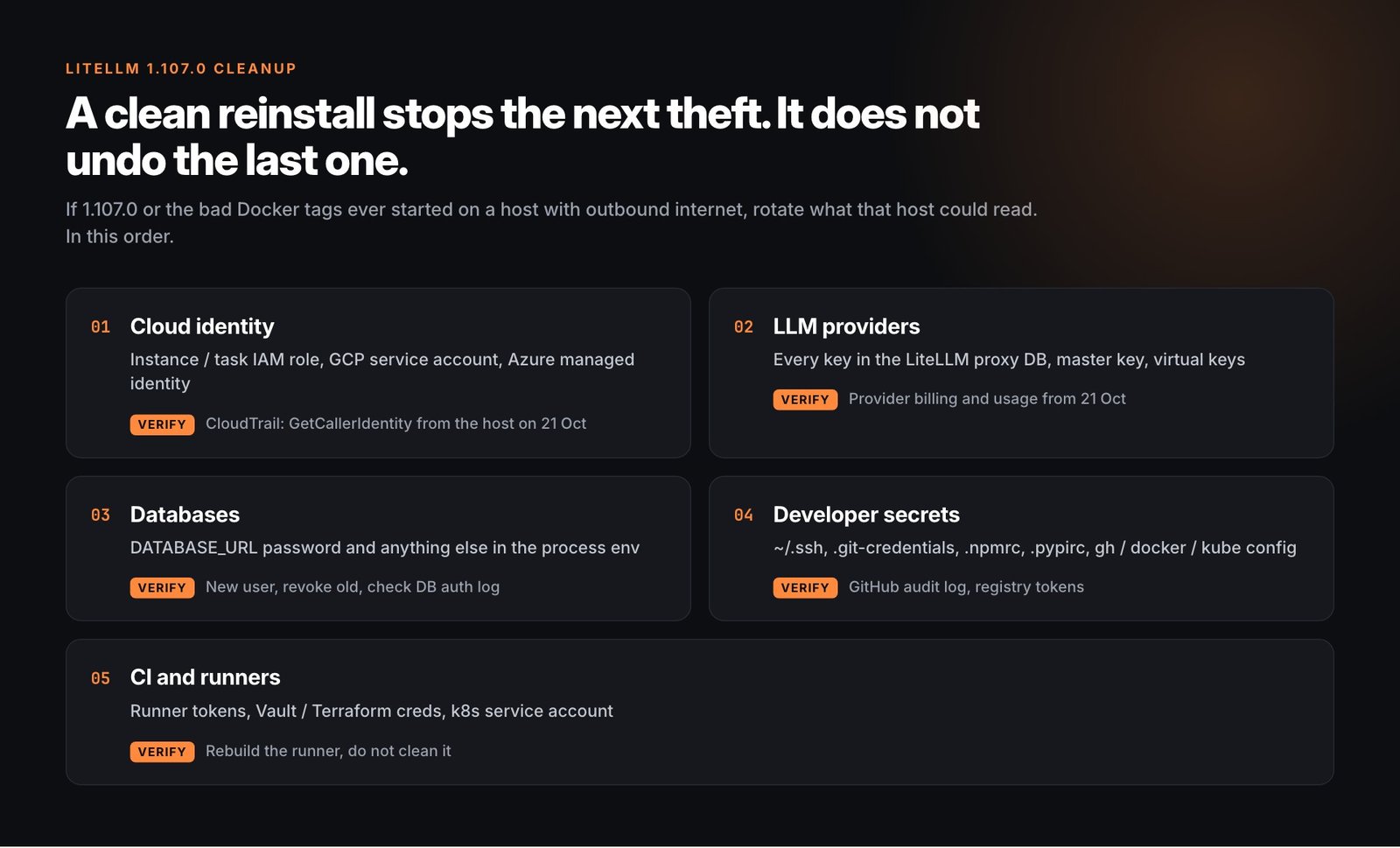 LiteLLM 1.107.0 cleanup: five credential groups to rotate (cloud identity, LLM providers, databases, developer secrets, CI runners) with how to verify each